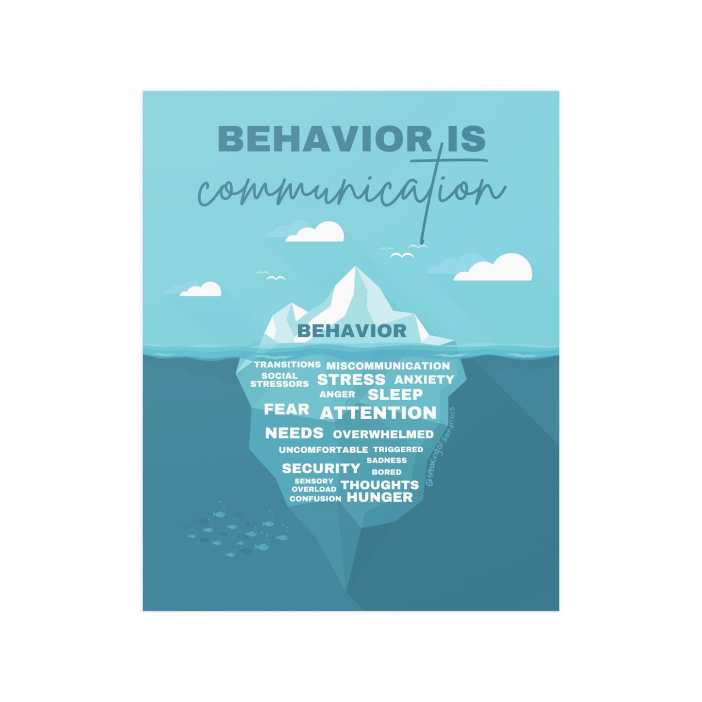 Behavior is Communication Poster