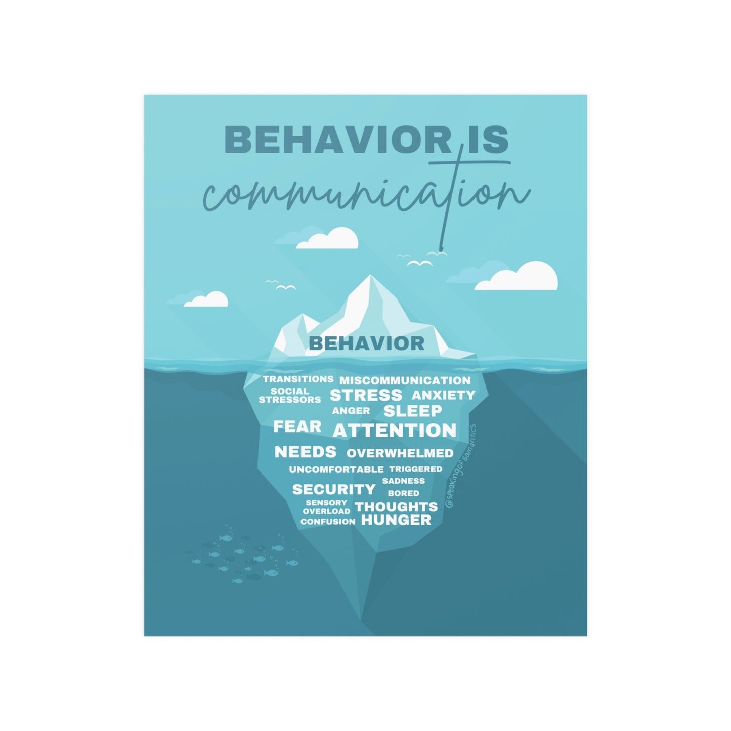 Behavior is Communication Poster